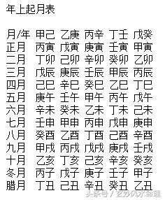 四柱是什麼|八字基礎知識：四柱八字排年柱、月柱、日柱、時柱（。